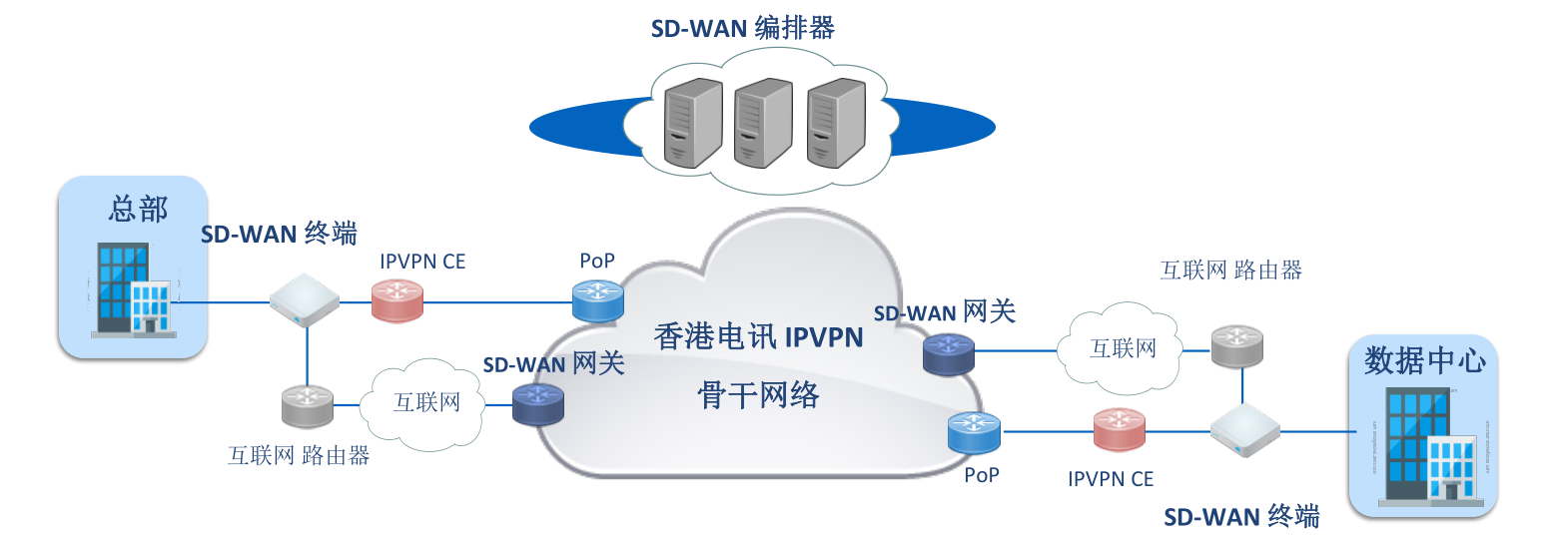 天亿互联SD-WAN网络服务商